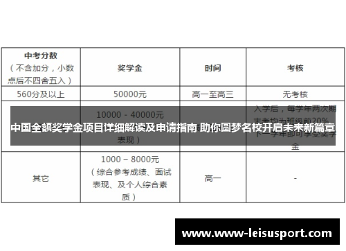 中国全额奖学金项目详细解读及申请指南 助你圆梦名校开启未来新篇章