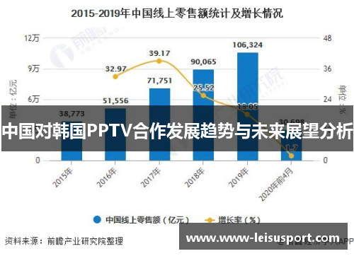 中国对韩国PPTV合作发展趋势与未来展望分析