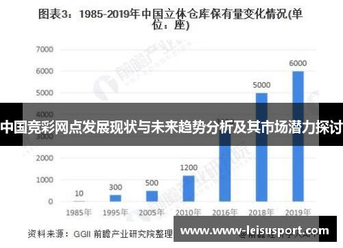 中国竞彩网点发展现状与未来趋势分析及其市场潜力探讨