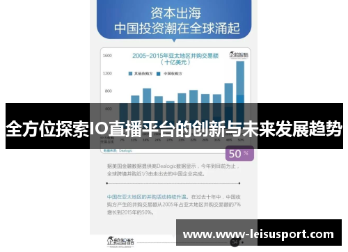全方位探索IO直播平台的创新与未来发展趋势